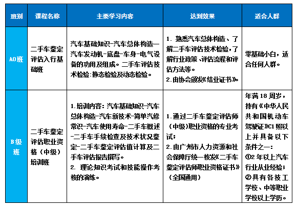 掌握專業技藝，開啟職業新篇 二手車鑒定評估與物業服務評估培訓課程正式開課