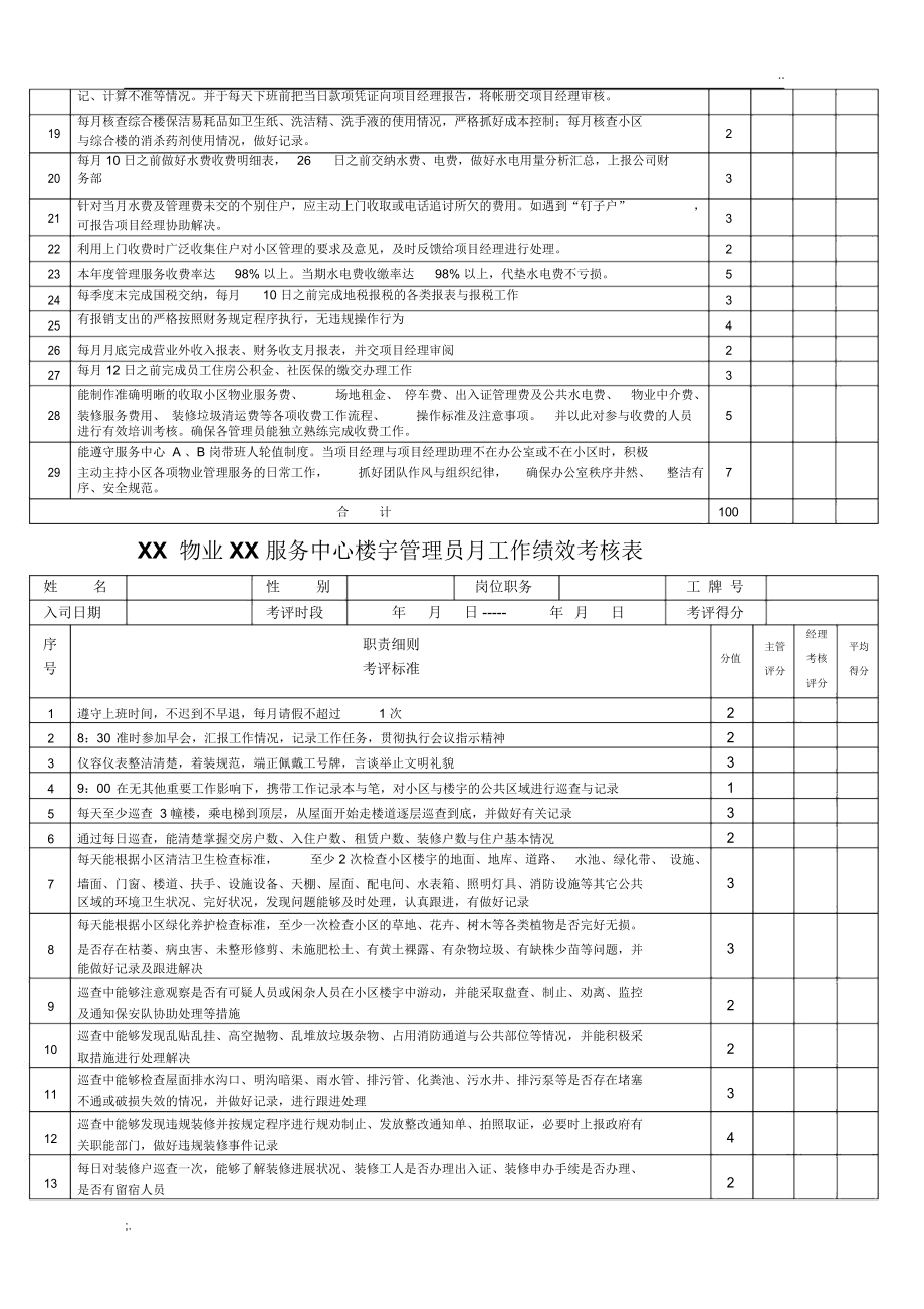 XX物業(yè)公司各崗位績效考核與物業(yè)服務(wù)評(píng)估體系構(gòu)建