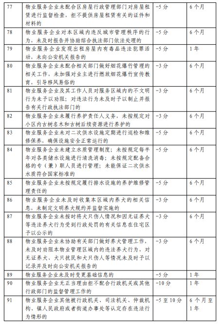 ?？谑型菩形飿I(yè)服務(wù)企業(yè)信用等級(jí)評(píng)定新規(guī)，2024年1月11日正式實(shí)施