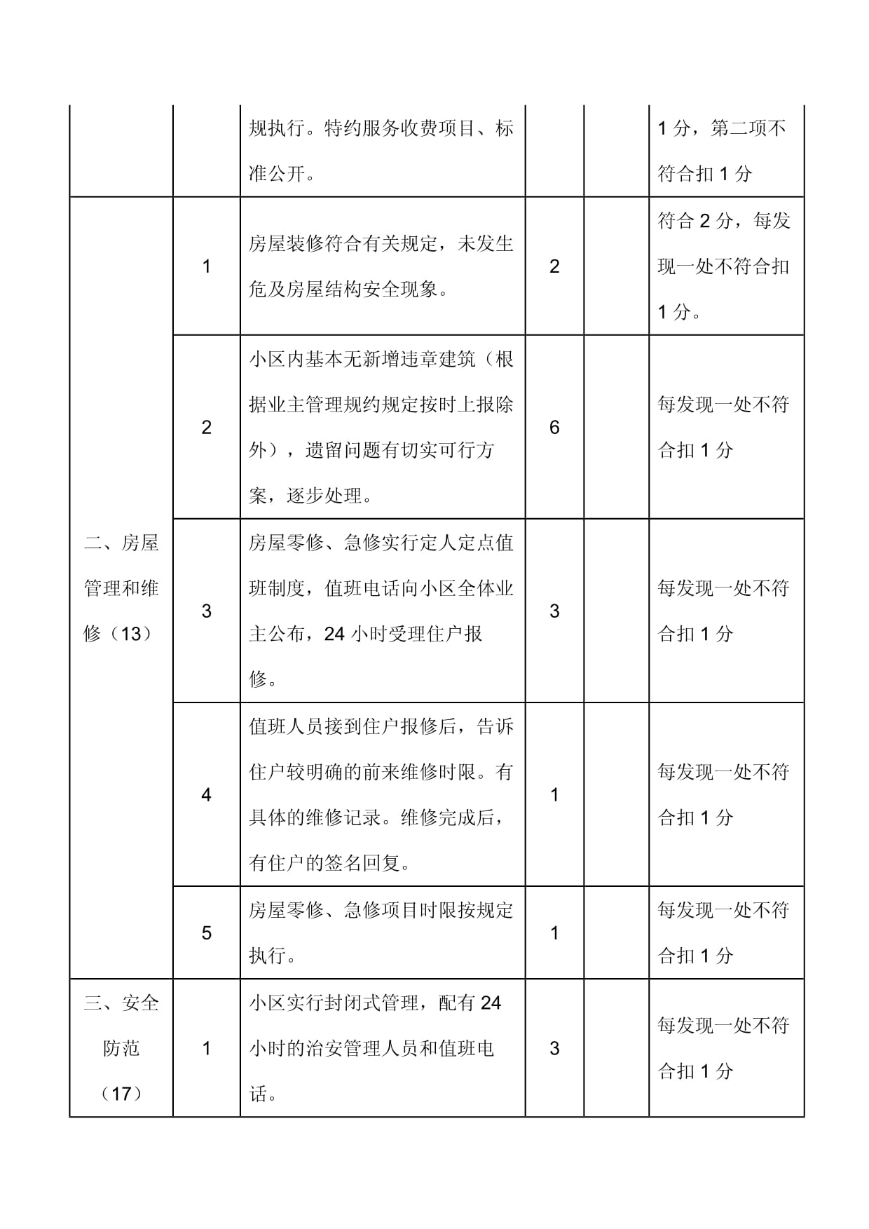 物業(yè)服務(wù)考核辦法及評(píng)分細(xì)則