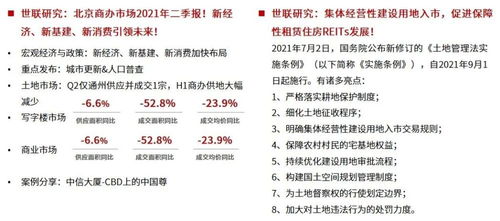 集中供地高光返場規(guī)則升級(jí),資產(chǎn)證券化累計(jì)發(fā)行金額同比大漲近五成